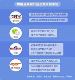 全球最大国产在线网站,引领行业发展的创新力量